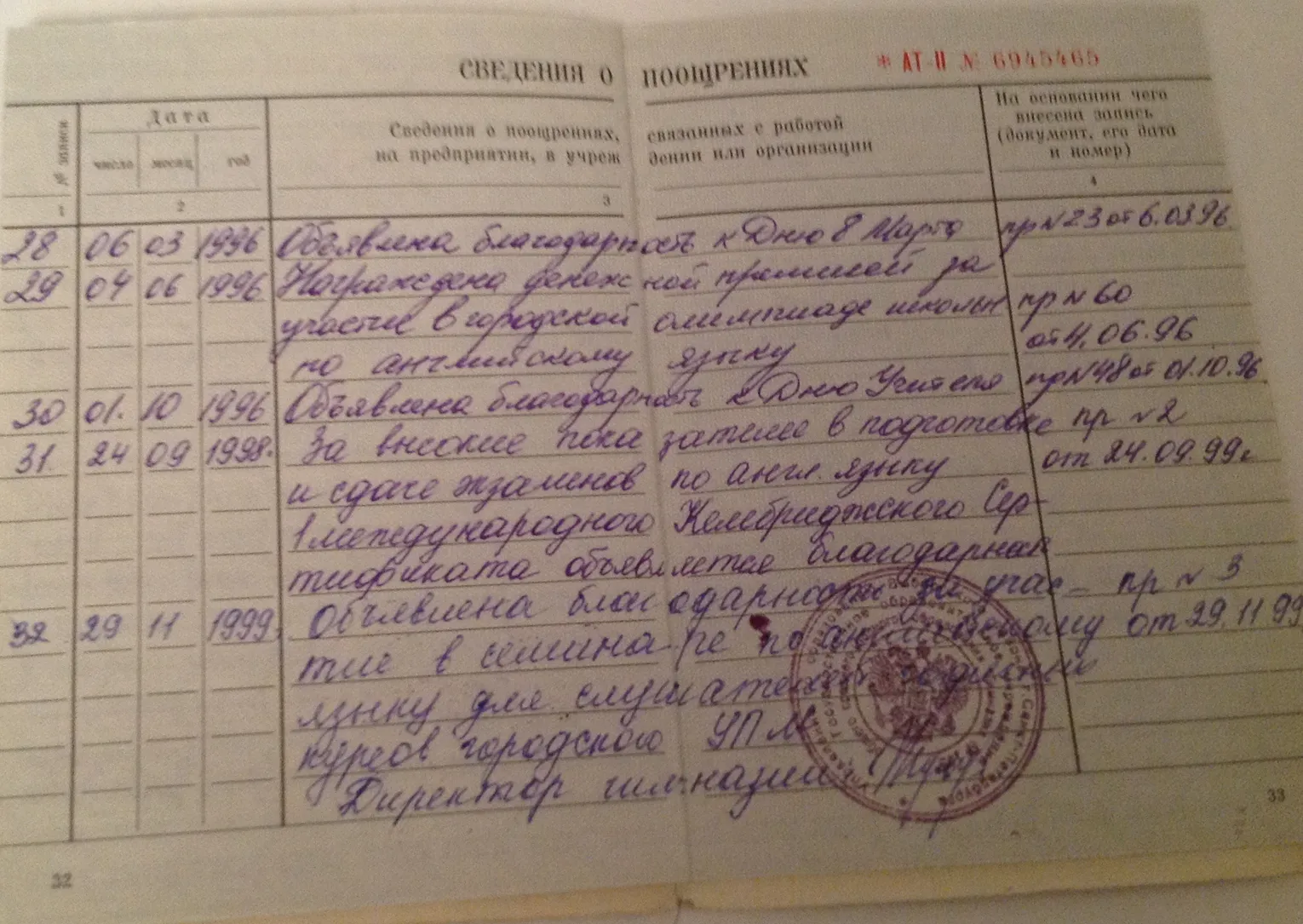 Сведения о поощрениях
