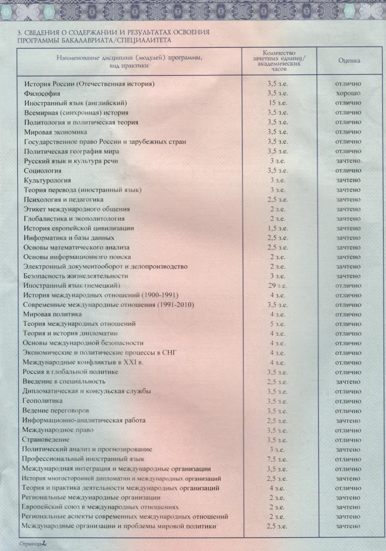 Приложение к диплому