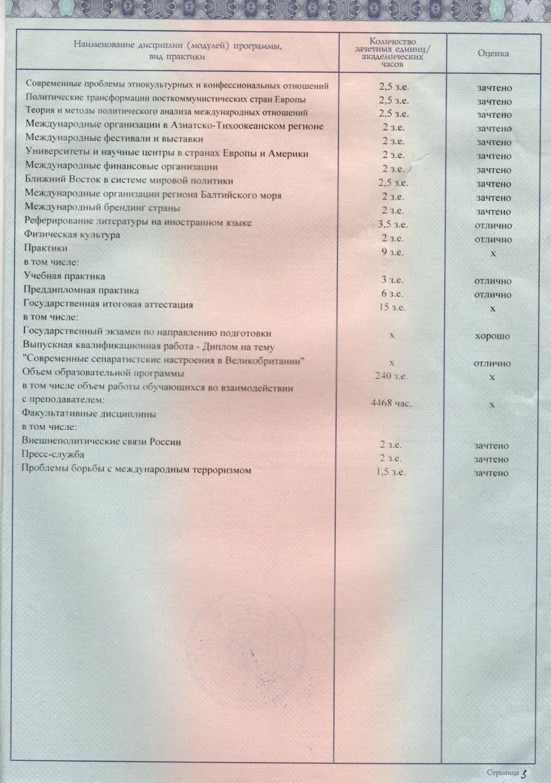 Приложение к диплому