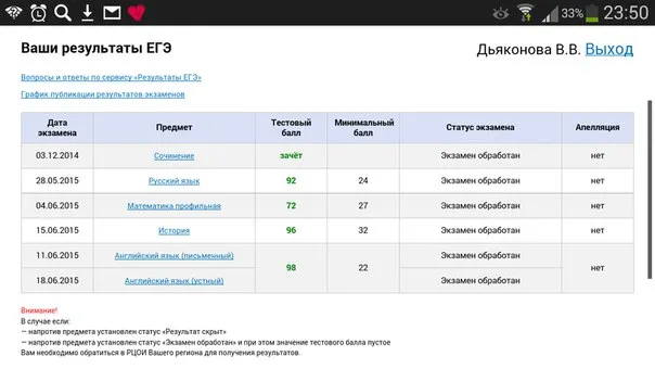 Оценки ученика