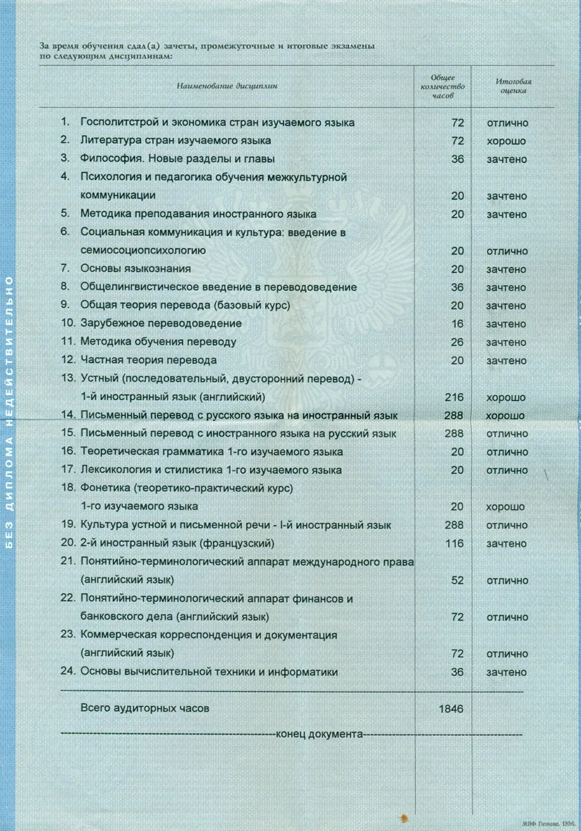 Приложение к диплому