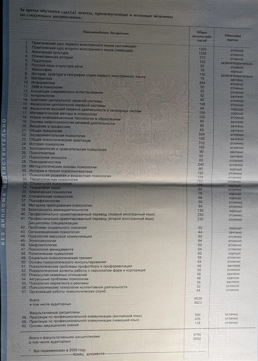 Приложение к диплому