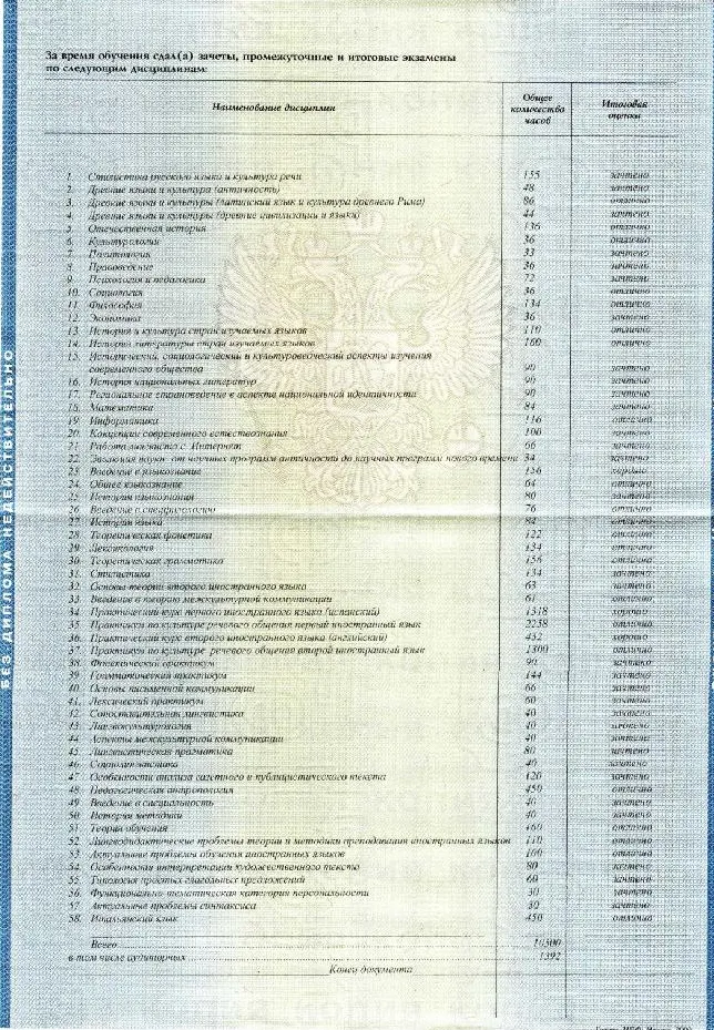 Приложение к диплому