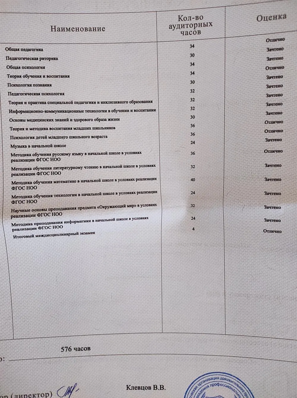 Диплом Учитель начальных классов