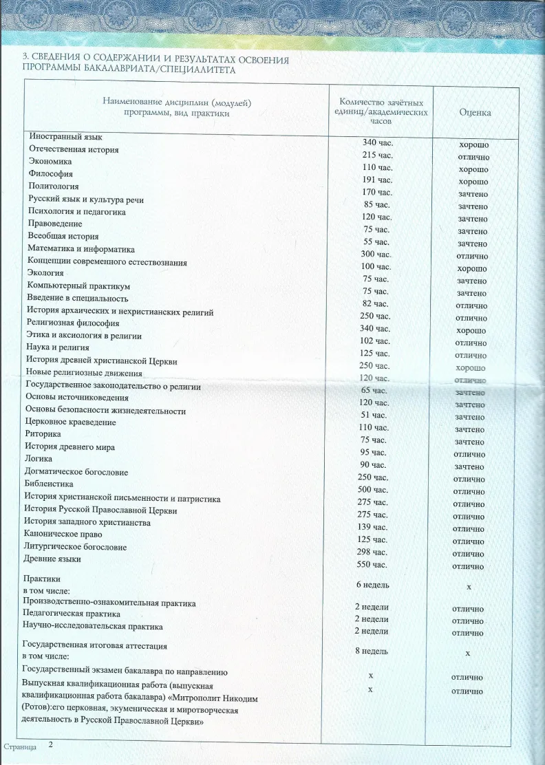 Приложение к диплому