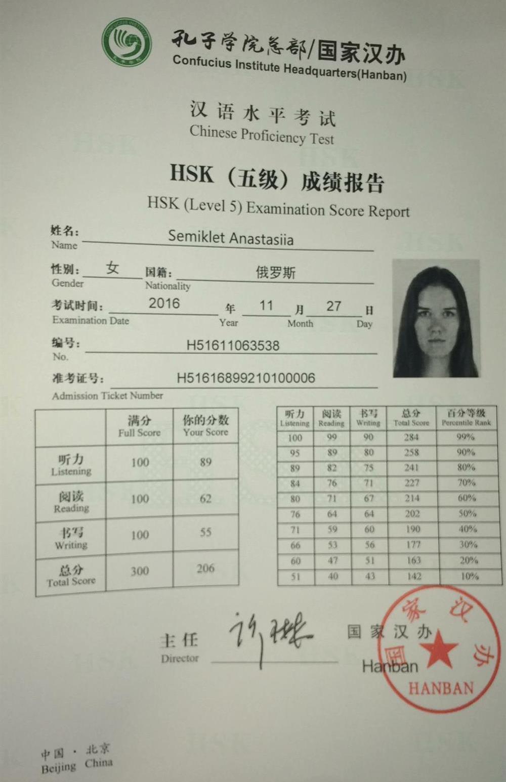 Сертификат HSK 
