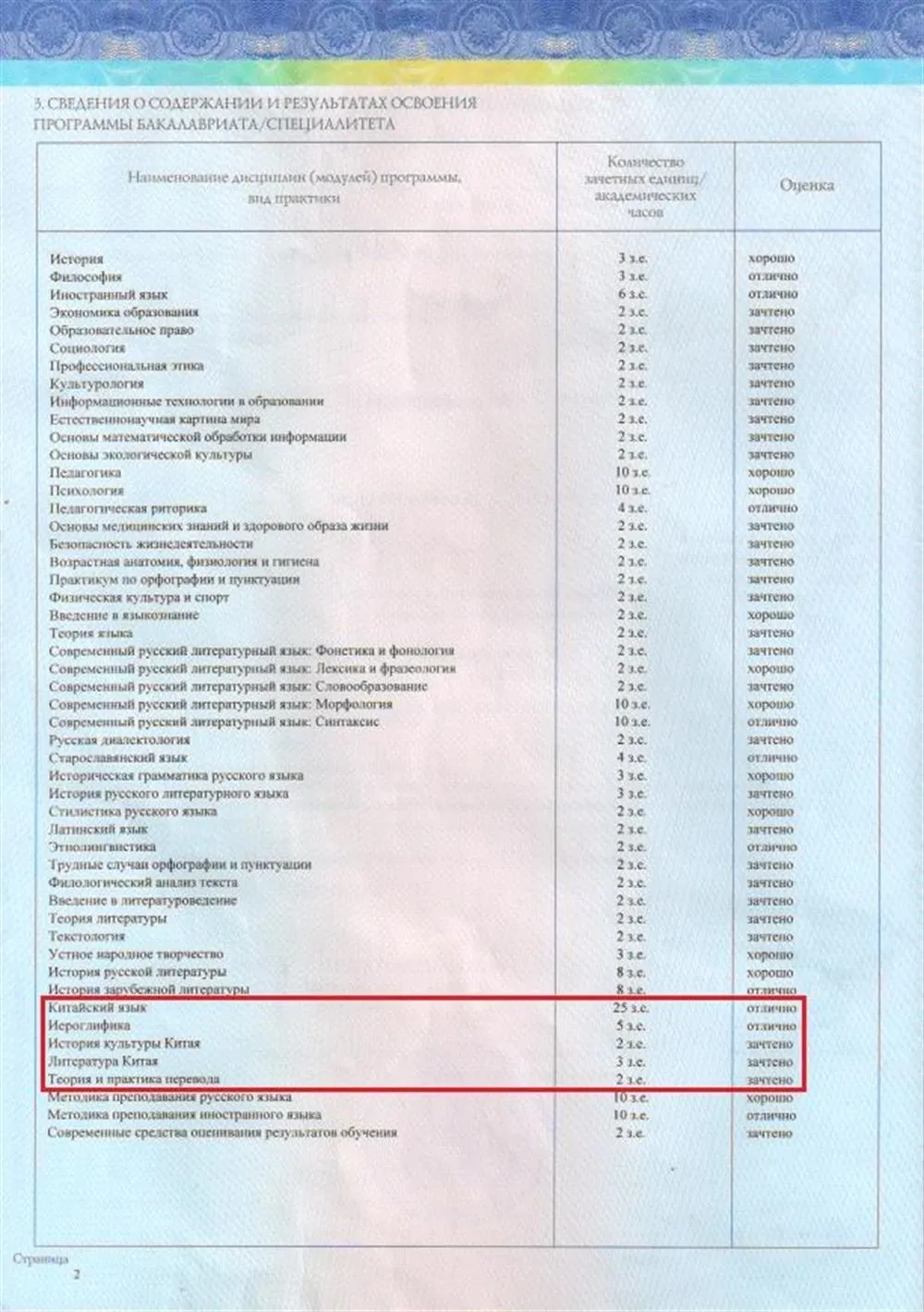 Приложение к диплому
