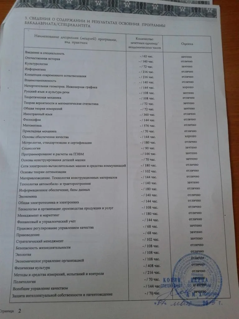 Приложение к диплому