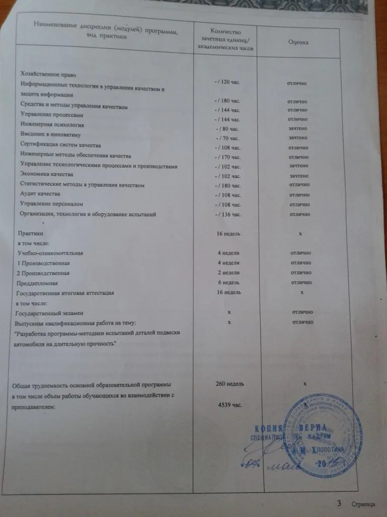 Приложение к диплому
