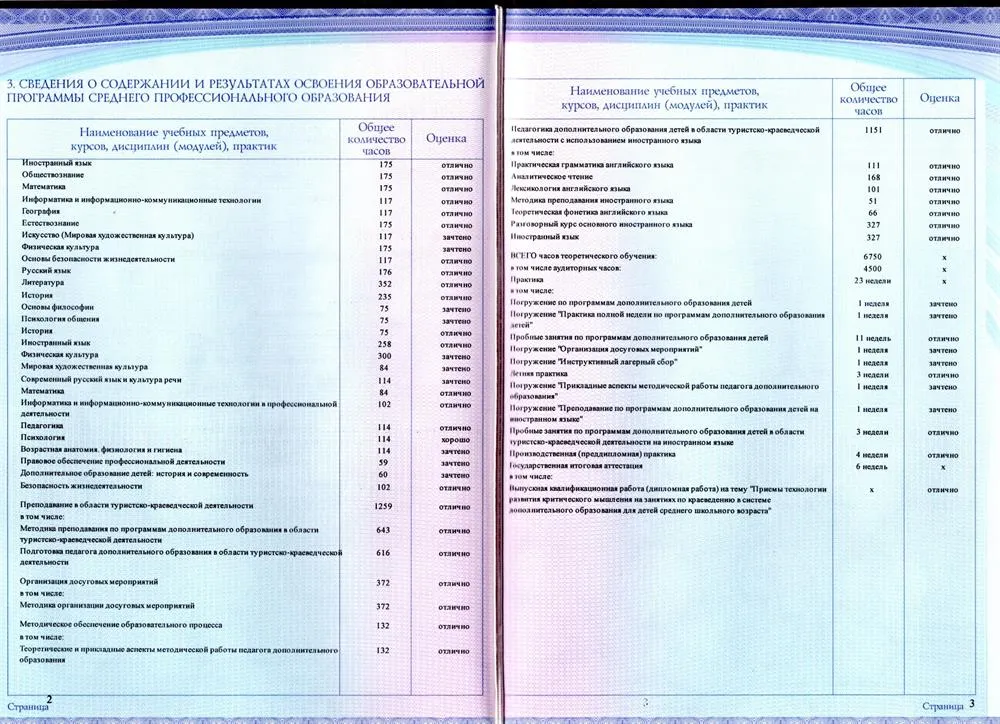 Купить Диплом О Среднем Образовании В Киеве