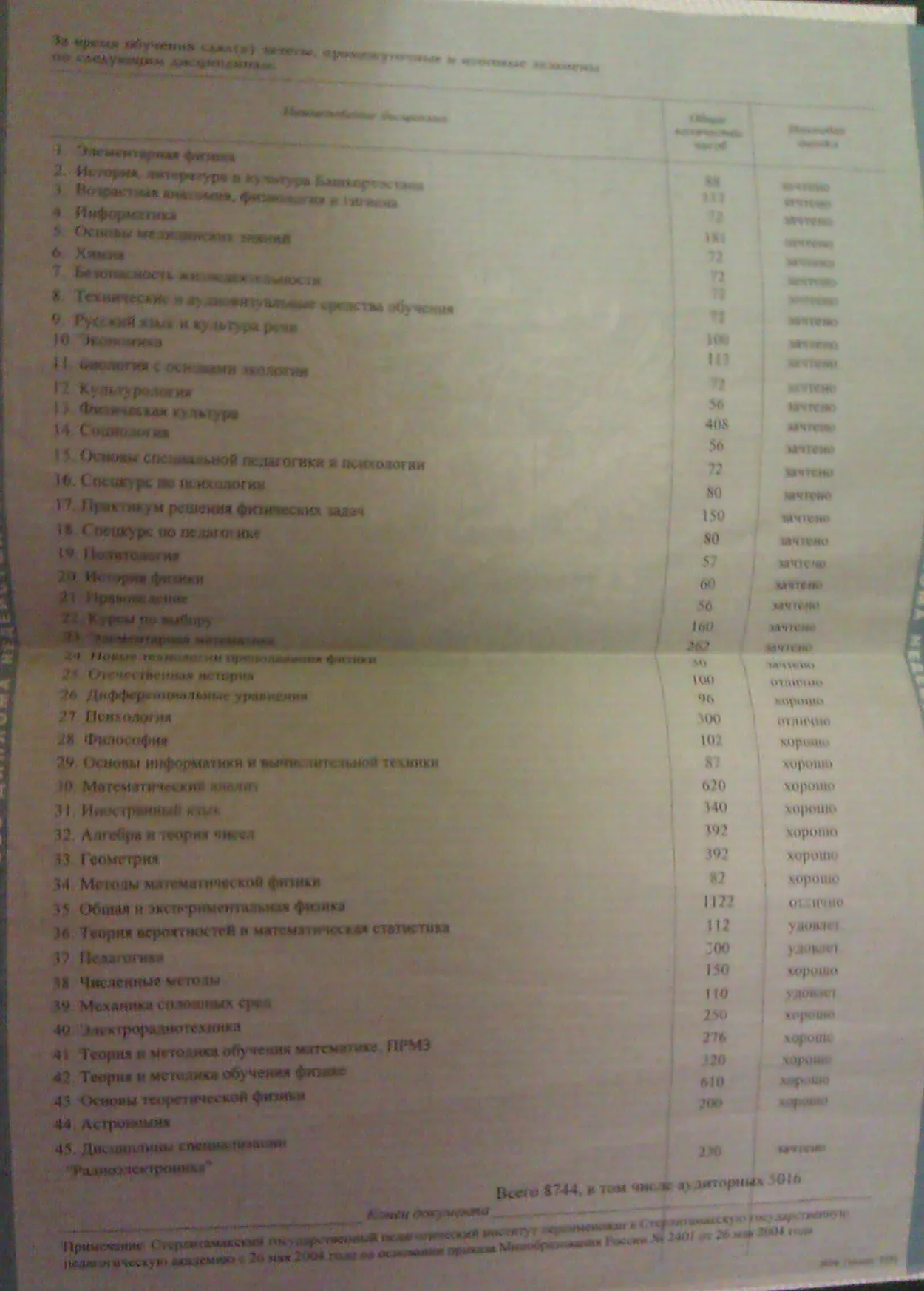 Приложение к диплому
