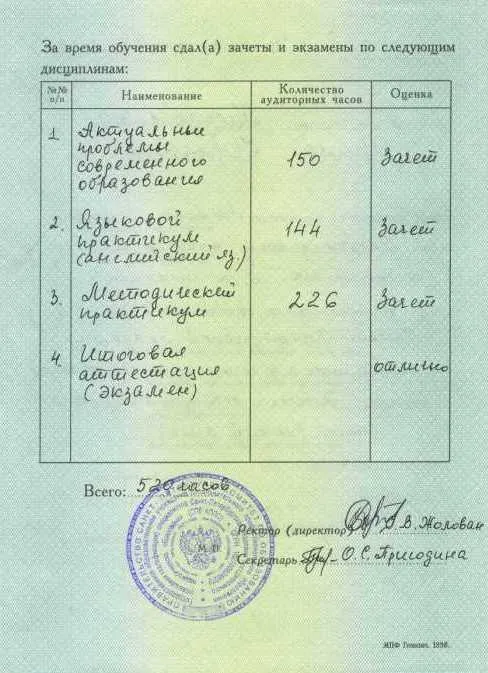 Приложение к диплому