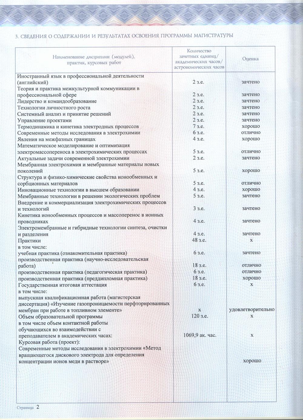 Приложение к диплому - химия