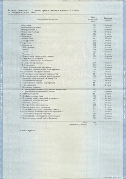 Приложение к диплому