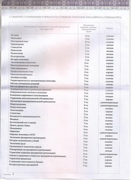 Приложение к диплому