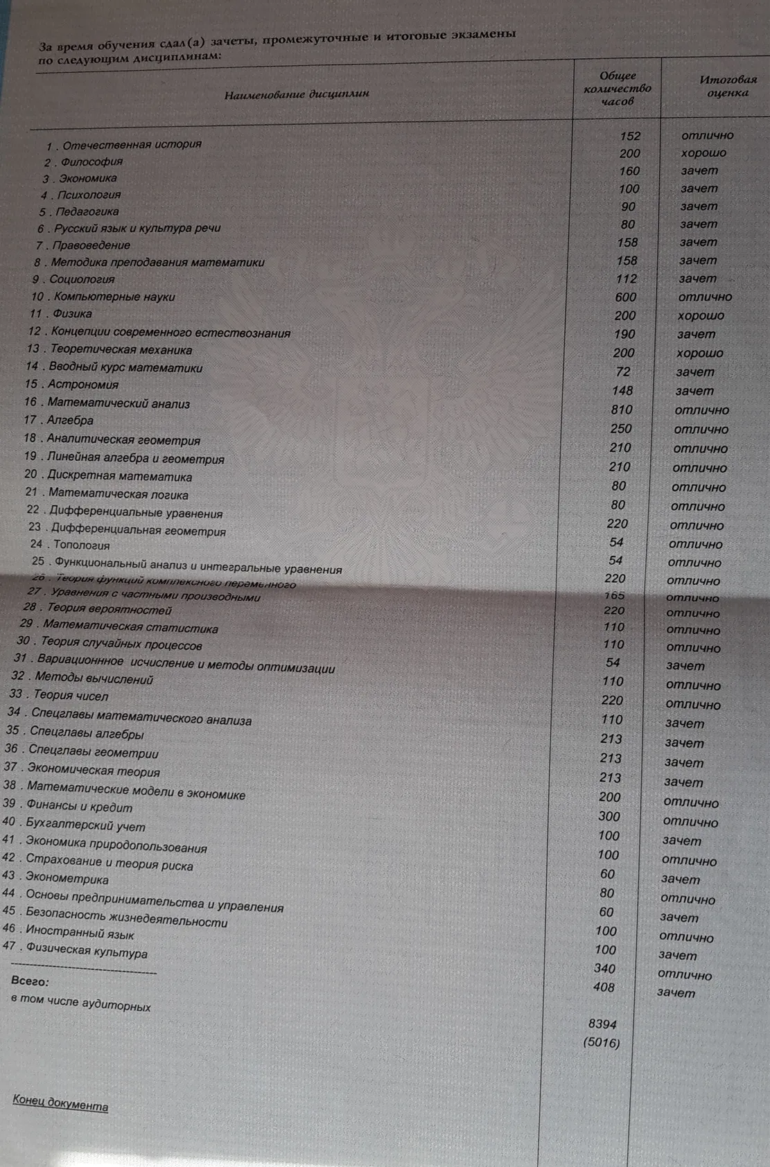 Приложение к диплому