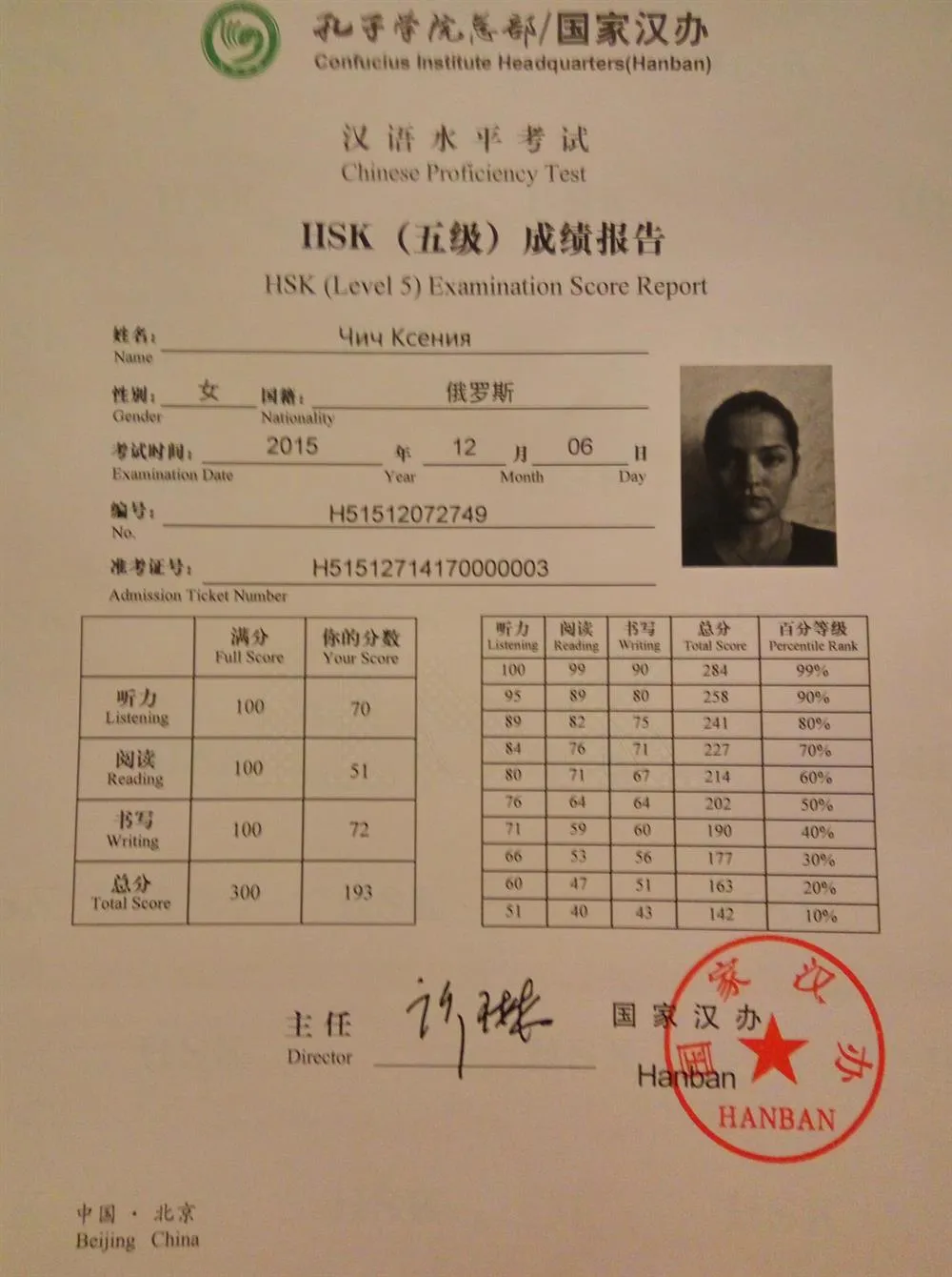 Сертификат, подтверждающий уровень китайского языка HSK 5 (из шести)