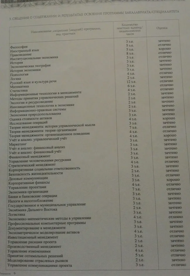 Результаты программы бакалавриата