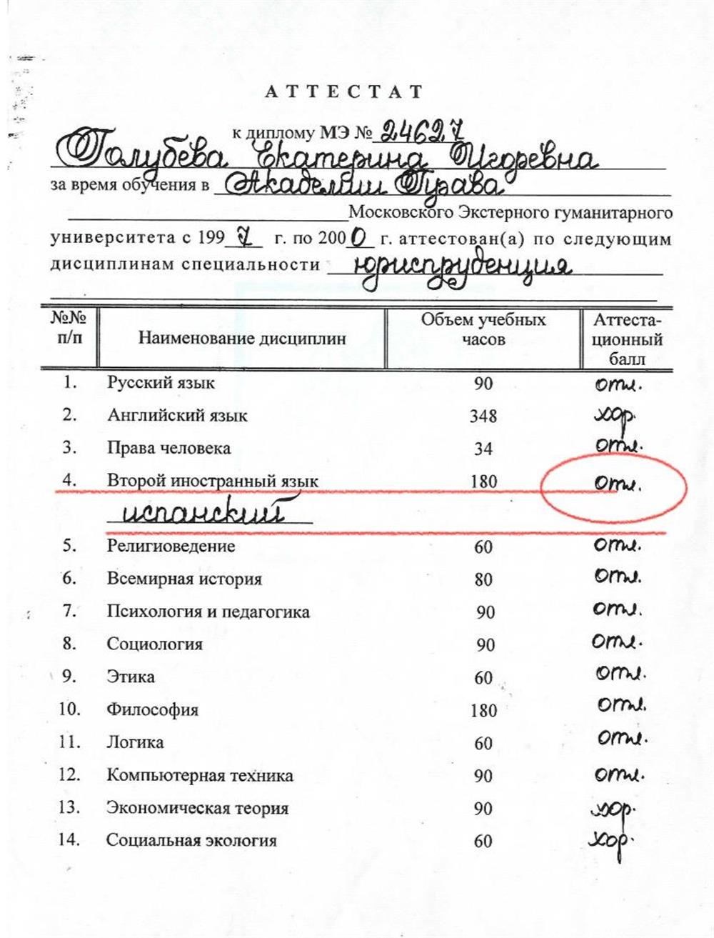 Аттестат
