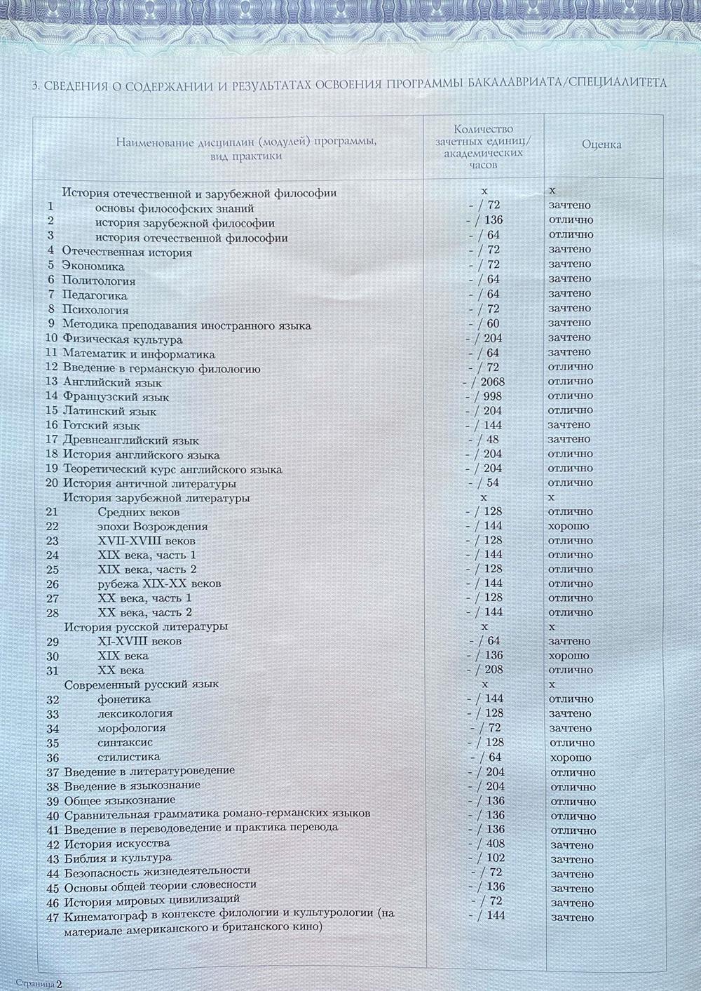 Приложение к диплому-1