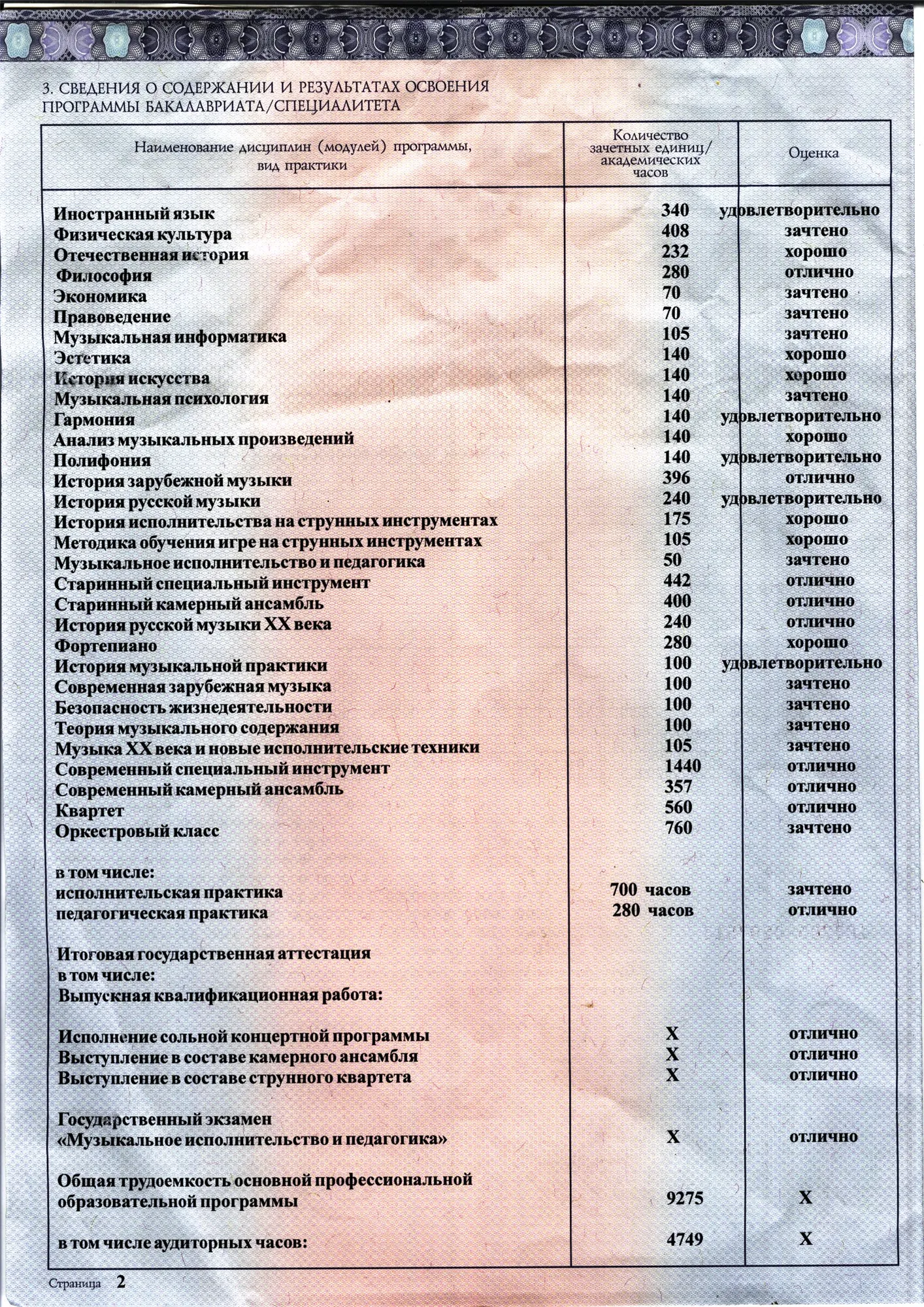 Приложение к диплому 