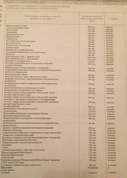 Приложение к диплому