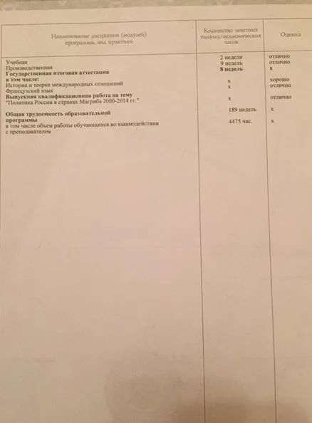 Приложение к диплому