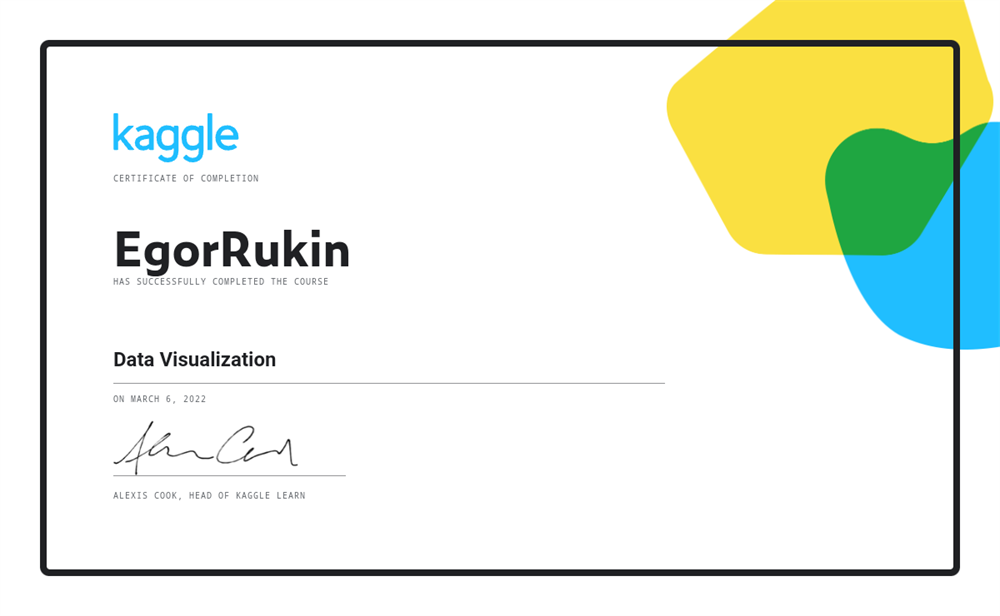 Сертификат. Курс Kaggle по визуализации данных в python