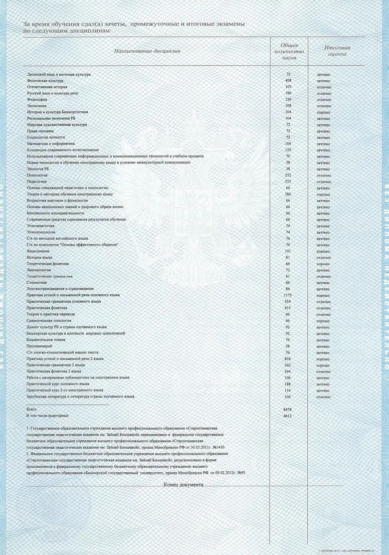 Приложение к диплому
