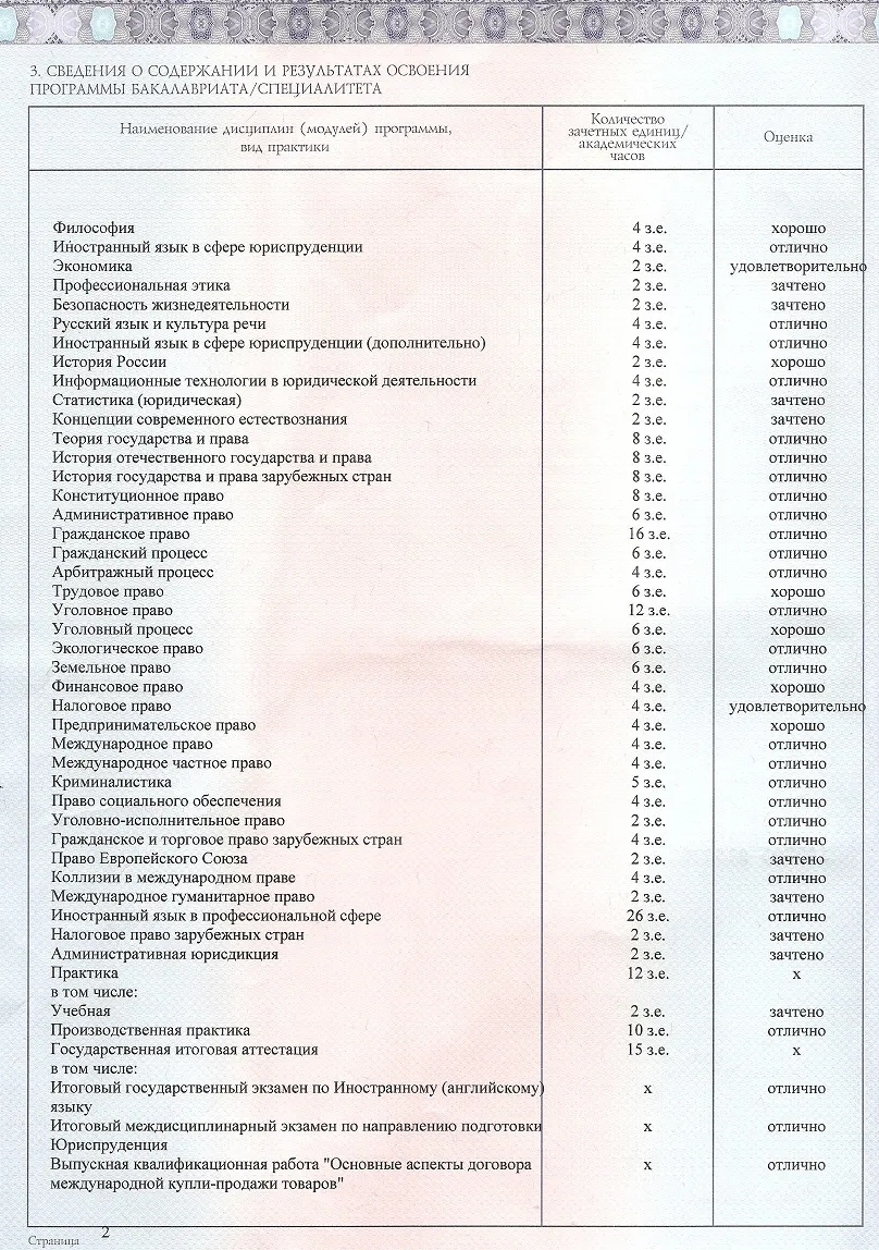 Приложение к диплому