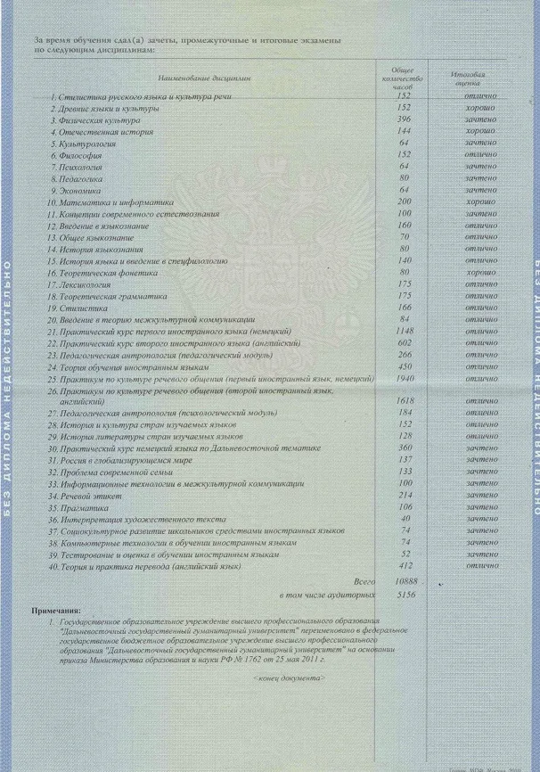 Приложение к диплому